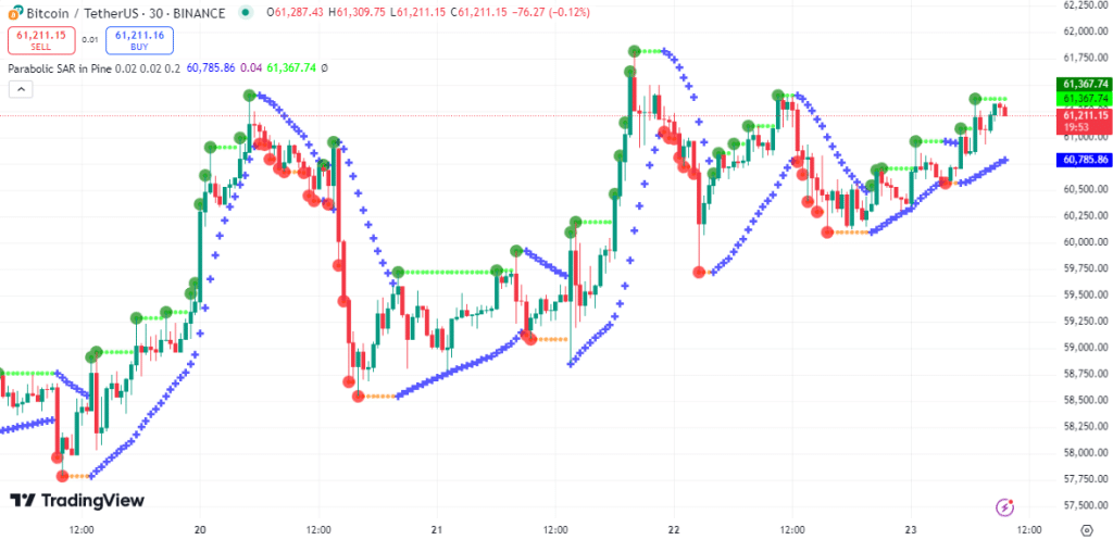 bitcoin koers correctie