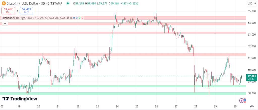 bitcoin koers weerstand