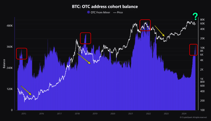 bitcoin otc balance