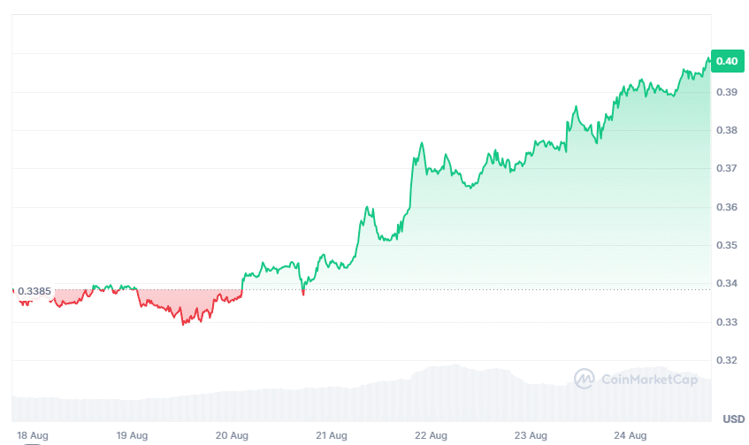 cardano koers