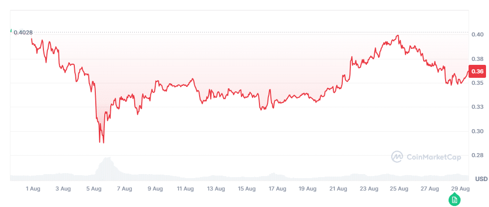 cardano koers