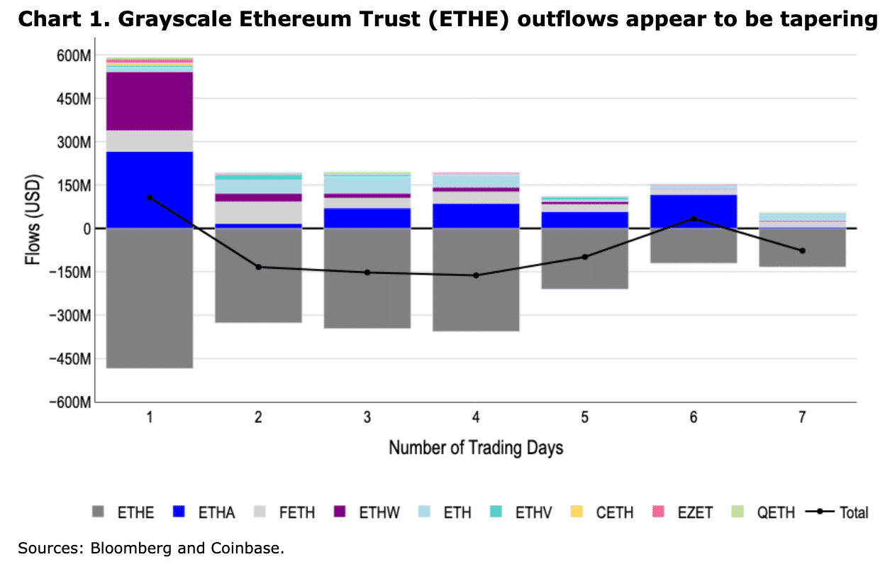 coinbase eth etf