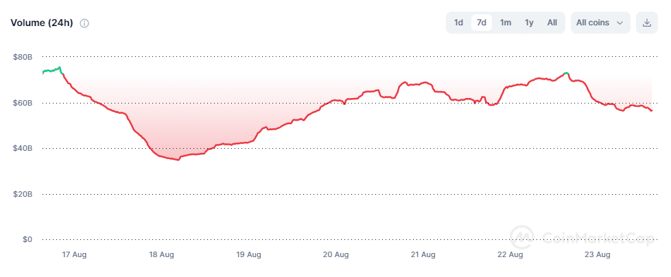 crypto markt volume