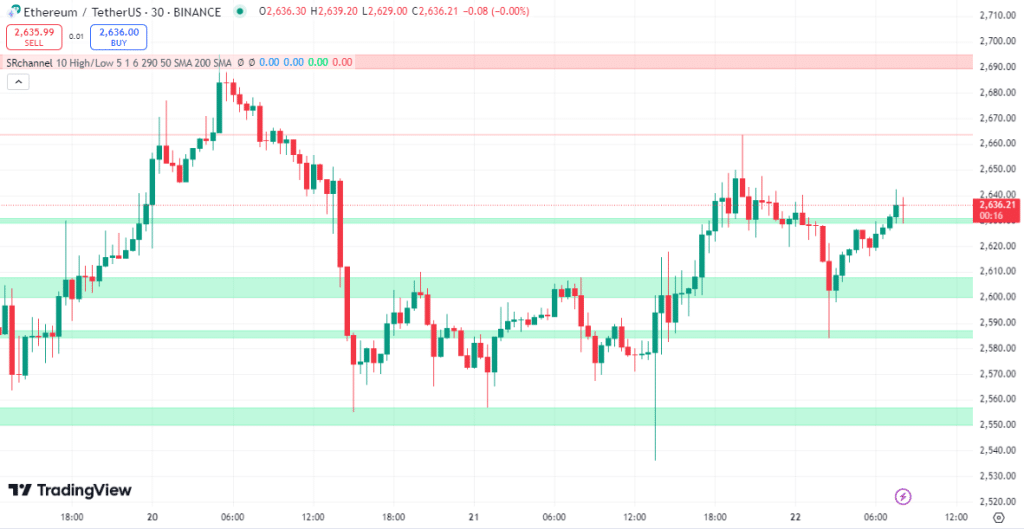 ethereum ondersteuning