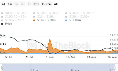 intotheblock eth transacties