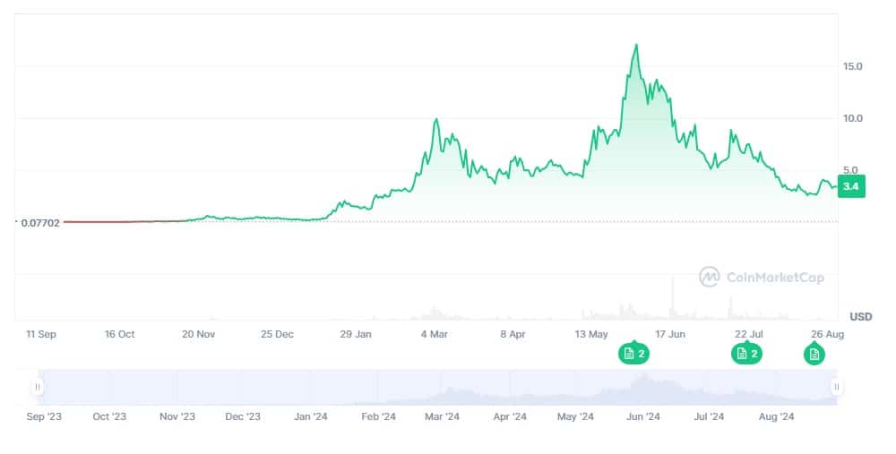 maga trump koers coinmarketcap 29-8