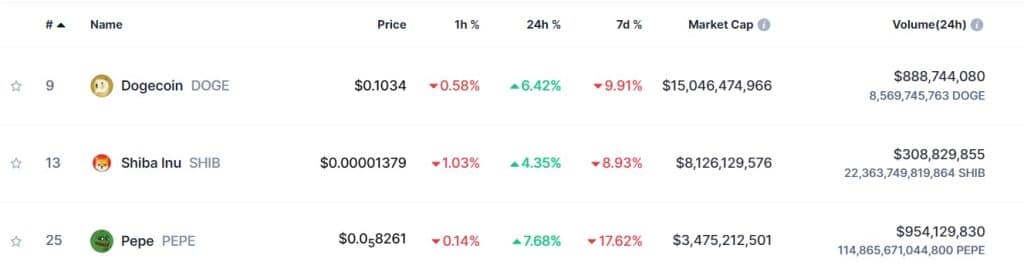 pepe dogecoin shiba inu vergelijking 8-8