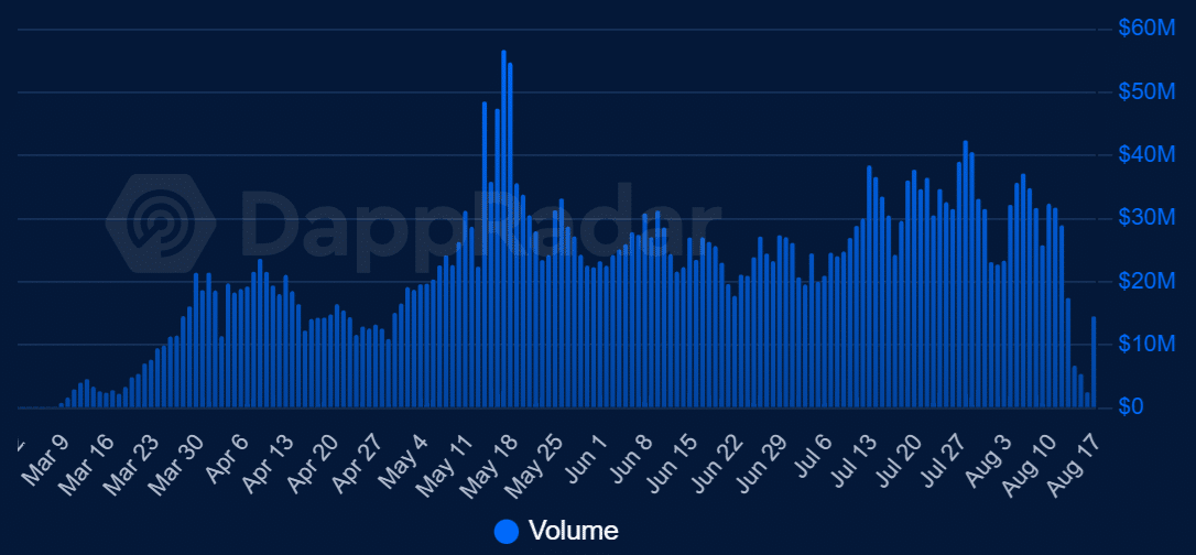 pump fun daily volume