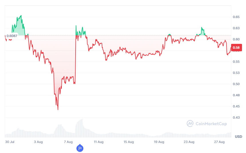 ripple koers sec