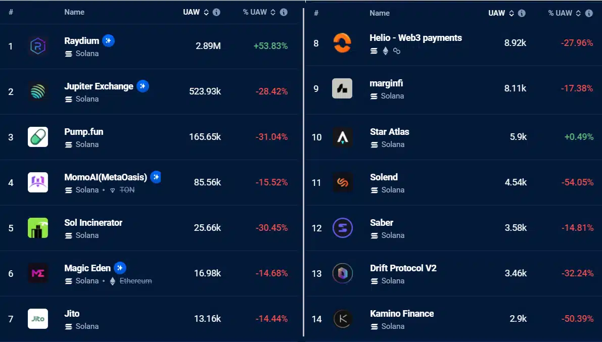 solana dapps