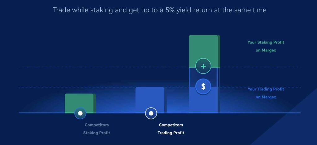 staking bij margex