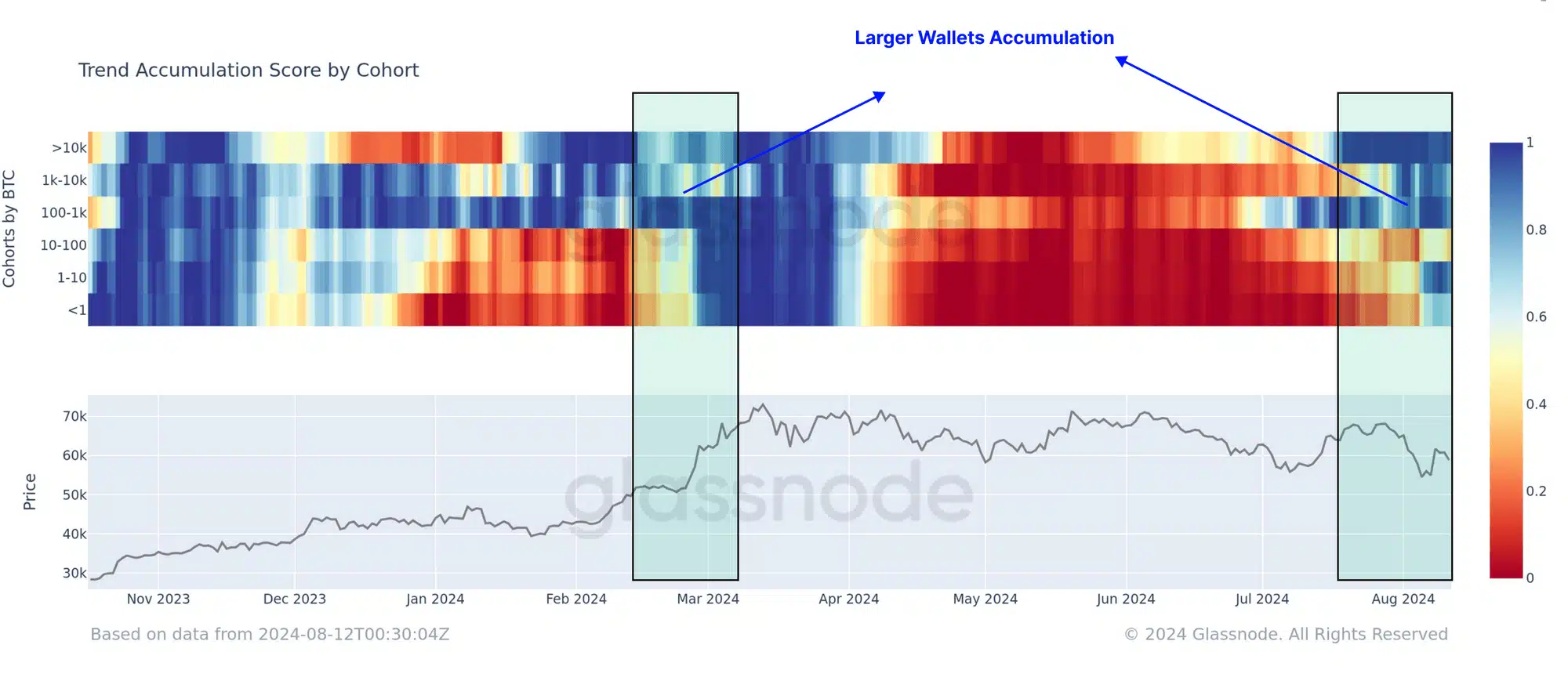 whales houden bitcoin vast