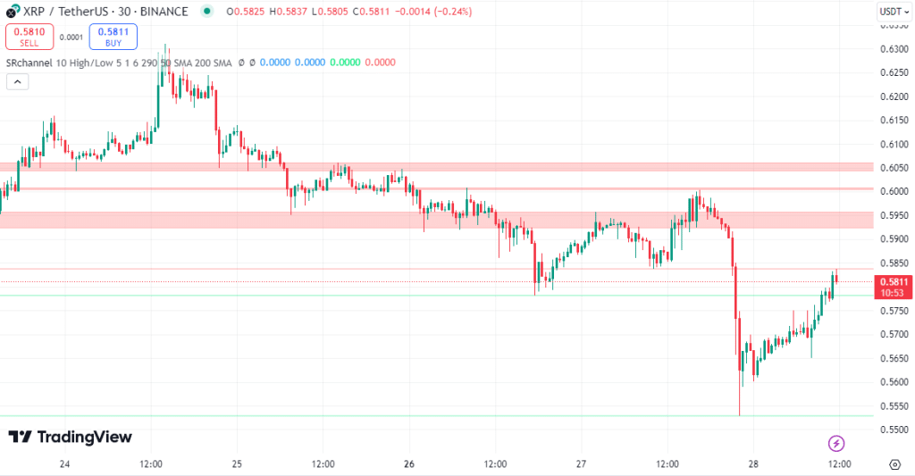 xrp koers resistance