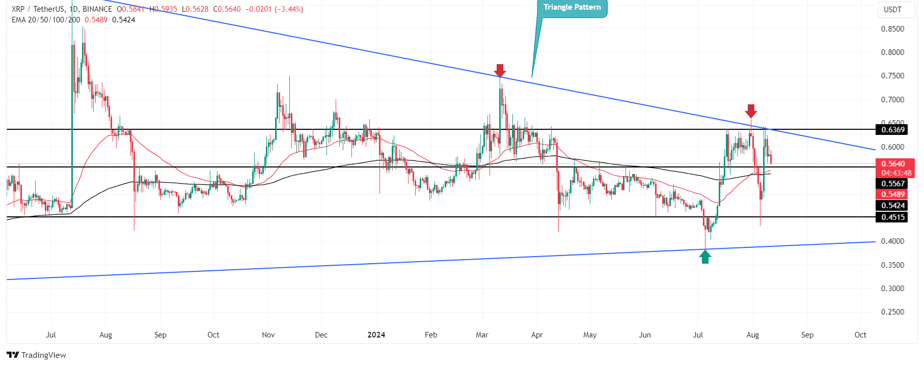 xrp koers sec ripple