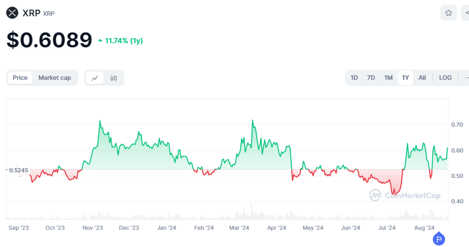 xrp koers