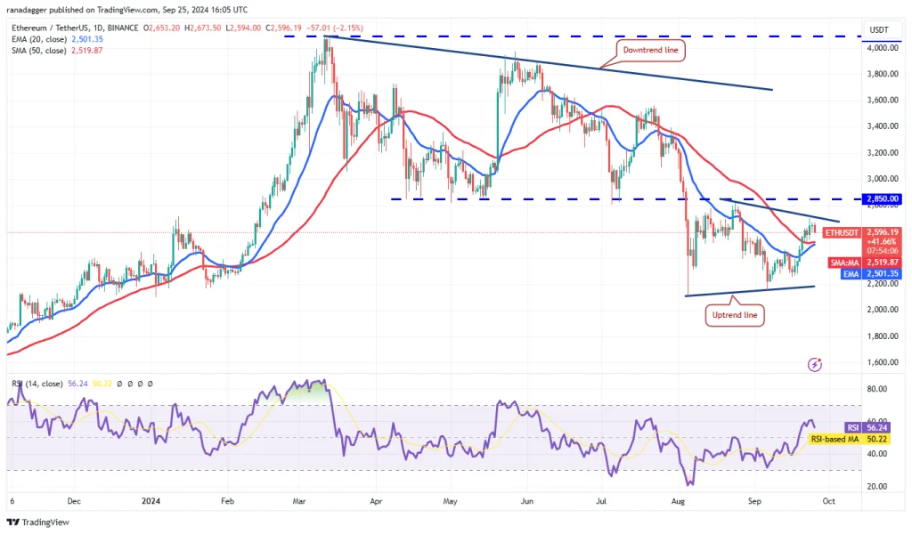 ETH/USDT dagelijkse grafiek. Bron: TradingView