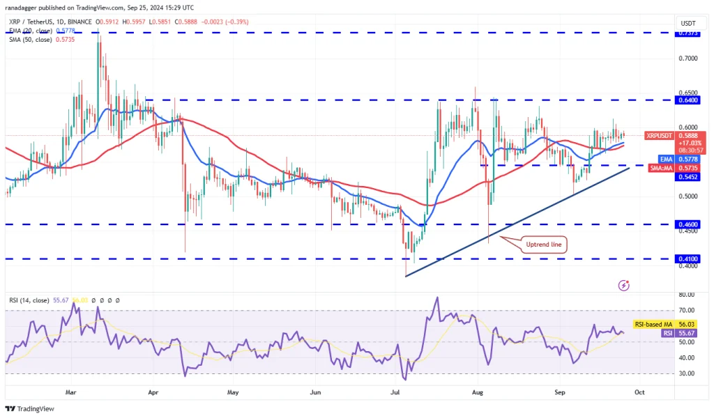 XRP/USDT dagelijkse grafiek. Bron: TradingView