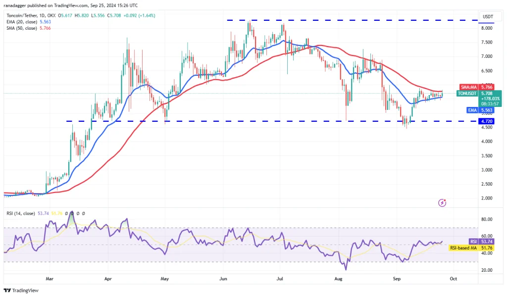 TON/USDT daily chart. Source: TradingView