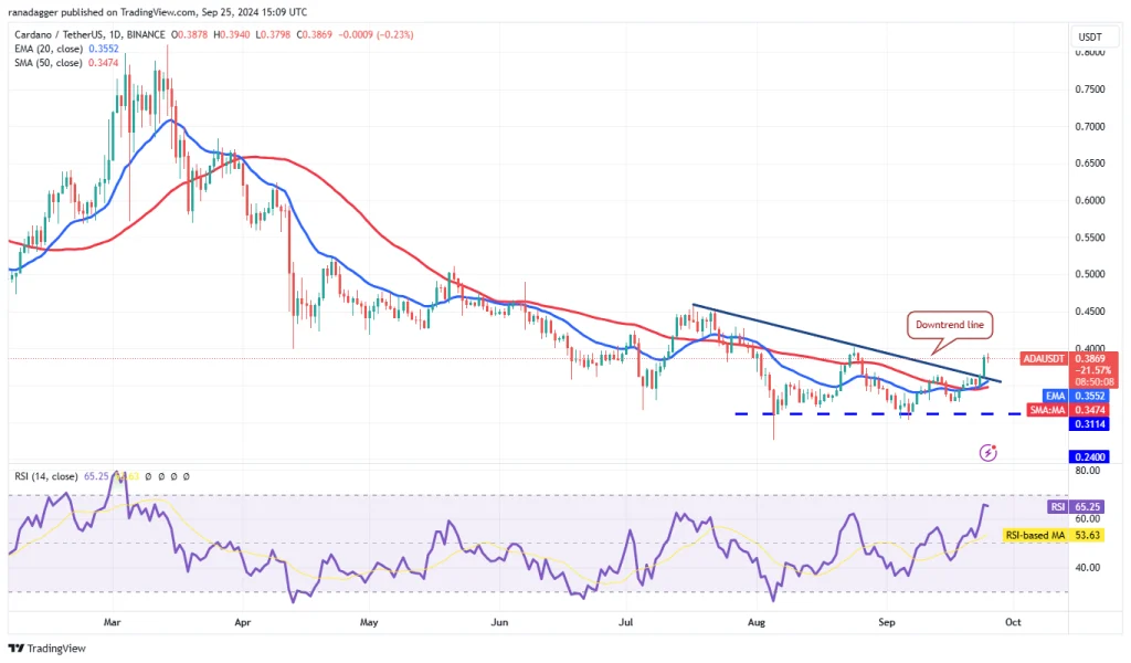 ADA/USDT dagelijkse grafiek. Bron: TradingView