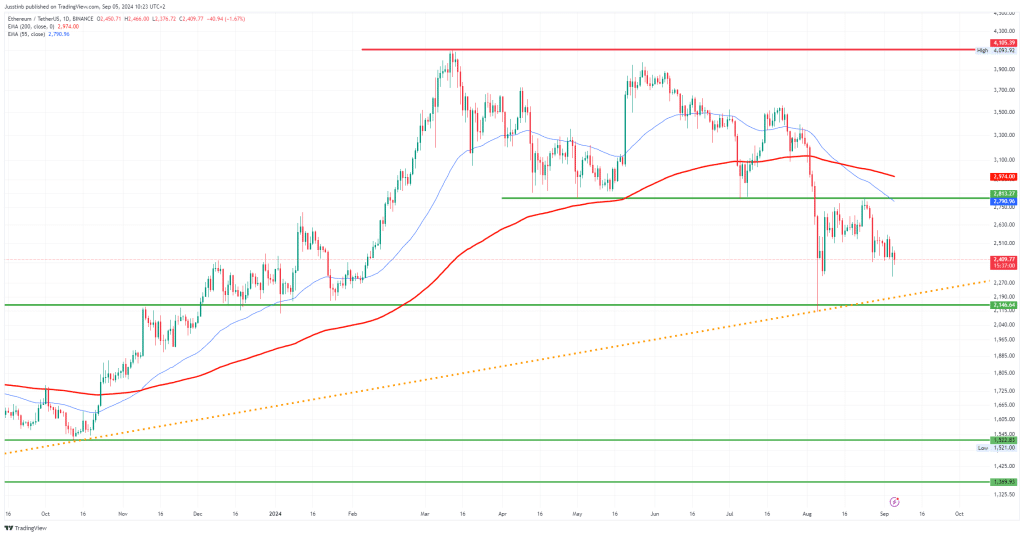 https://www.tradingview.com/x/0ANmG2Am/