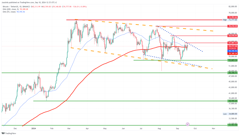 https://www.tradingview.com/x/5yUV6wJg/