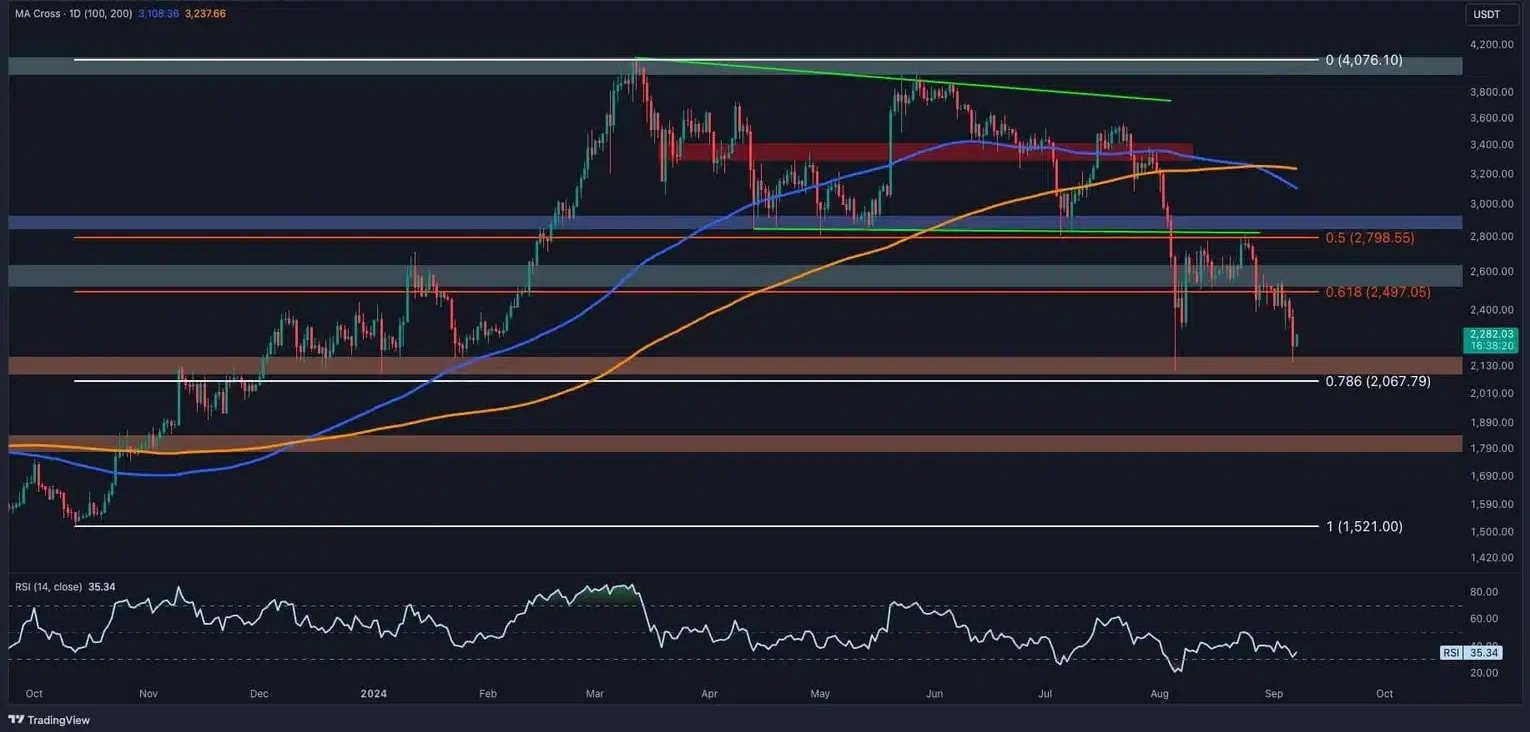 ETH-D1 analyse