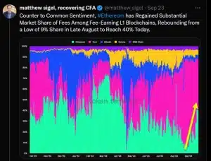 Matthew Sigel Ethereum analyse 1