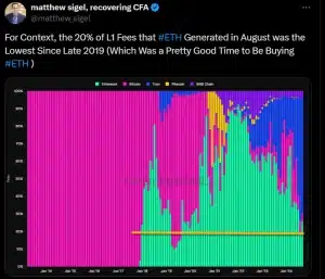 Matthew Sigel Ethereum analyse 2