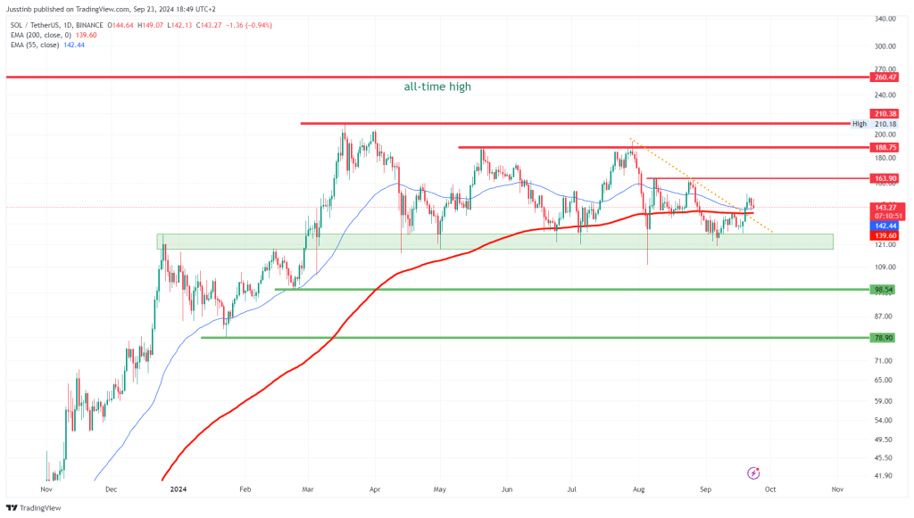 https://www.tradingview.com/x/NCLClFuT/