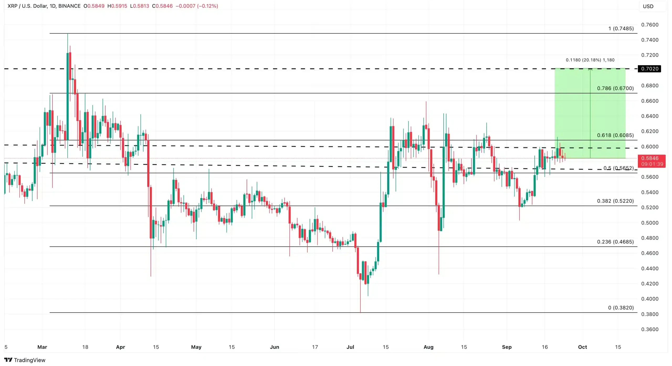 Ripple Daily Price Analysis