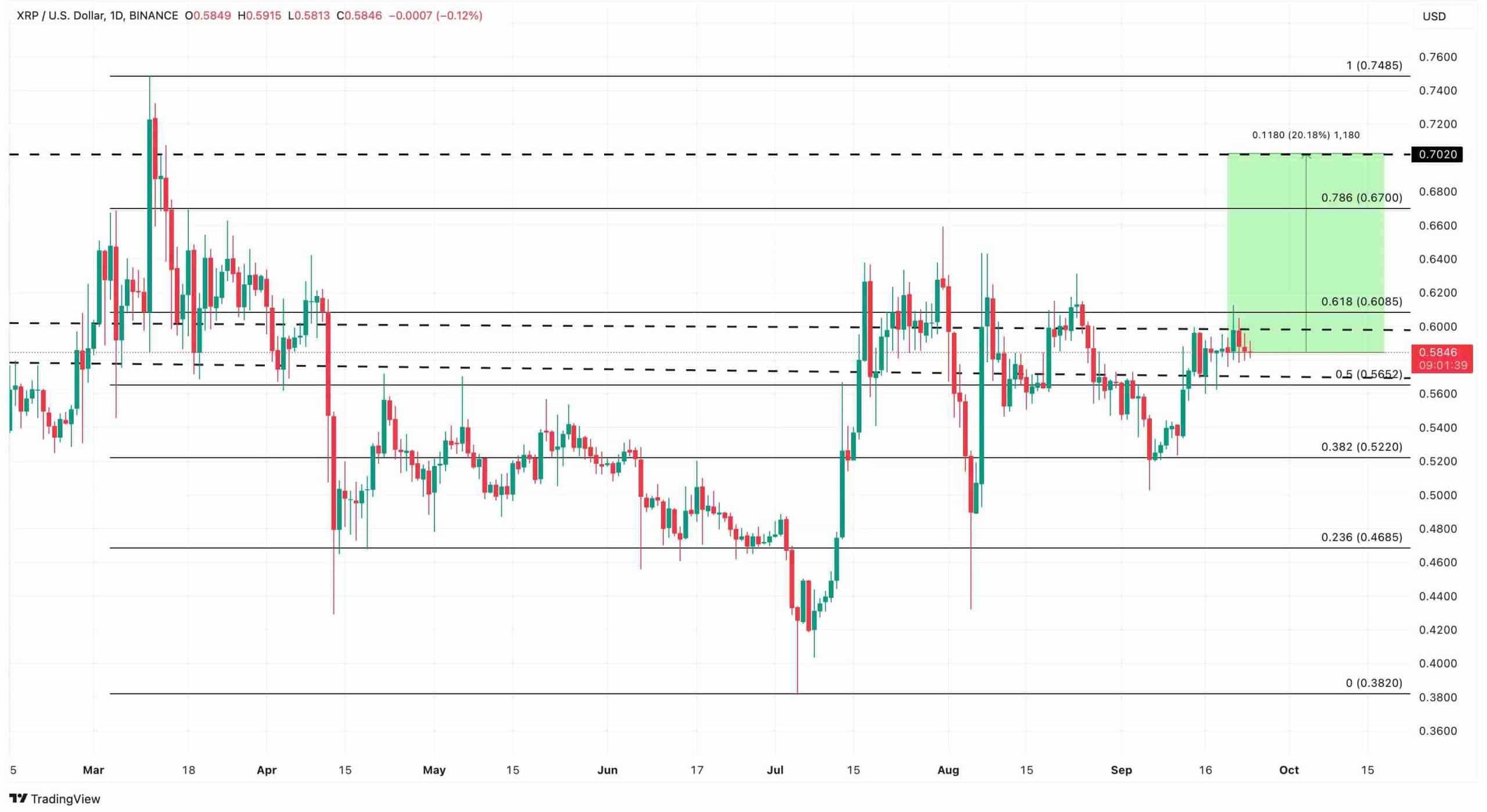 Ripple Daily Price Analysis