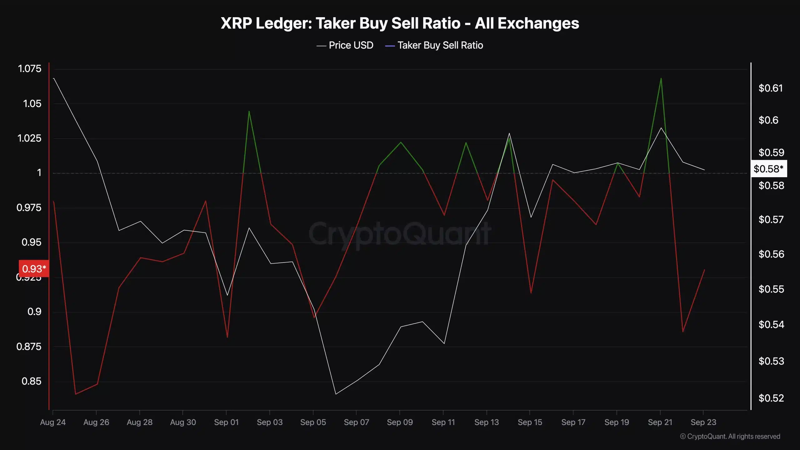 Ripple Taker Buy:Sell Ratio