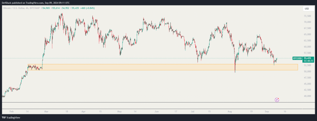 Scenario 2 — Bearish afwijzing