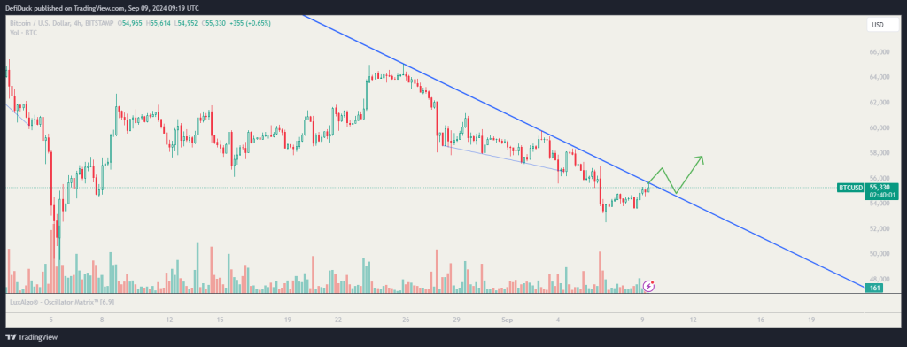 Scenario 1 — Bullish doorbraak