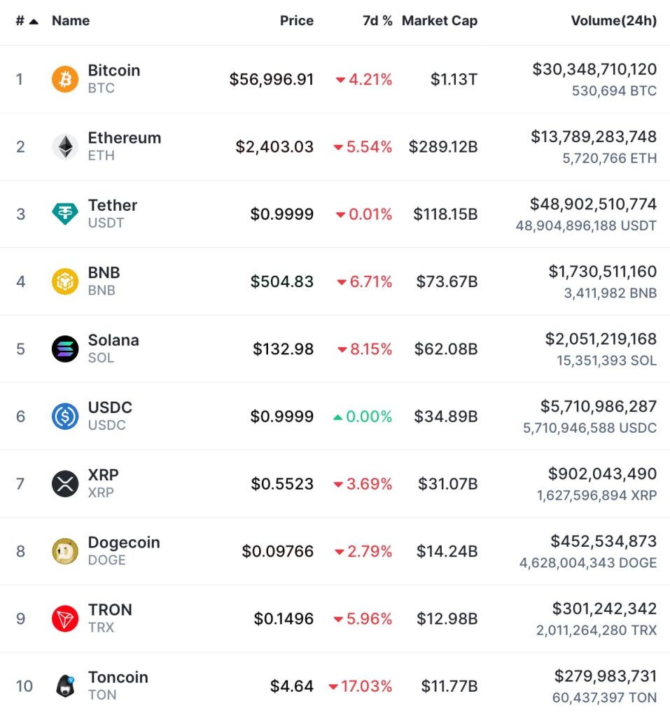 top 10 crypto