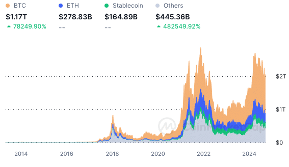 btc