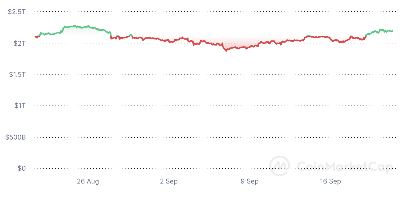 crypto markt