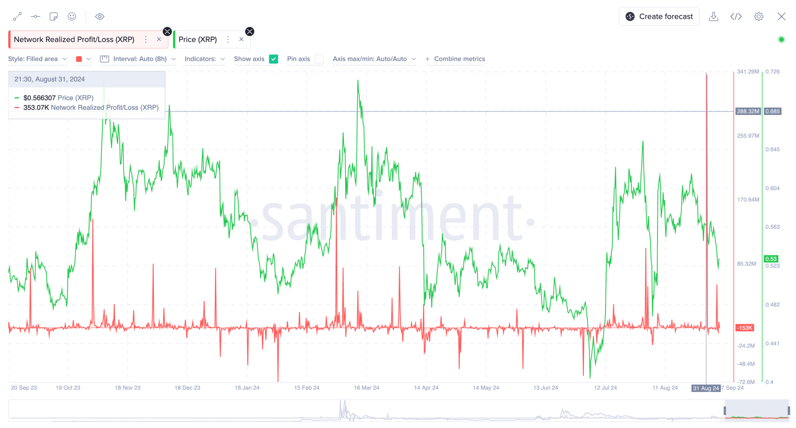 XRP Realized ProfitLoss