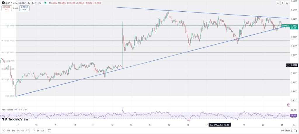 XRP koers TradingView