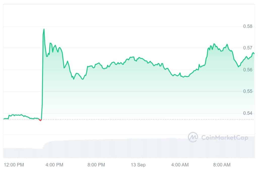 xrp