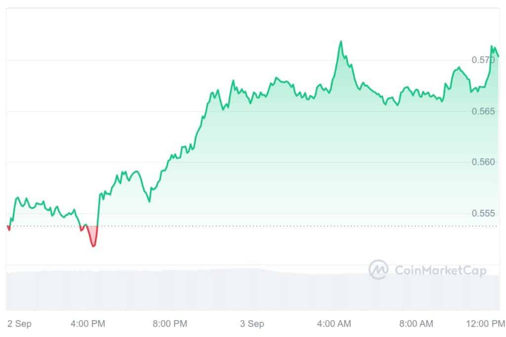 xrp