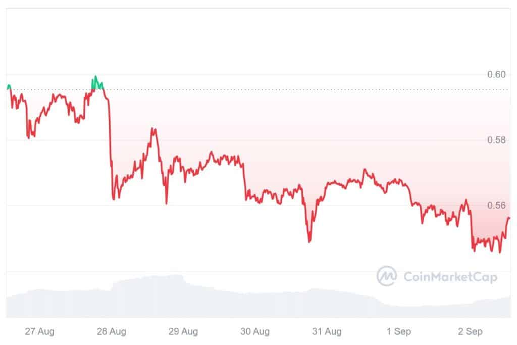 xrp