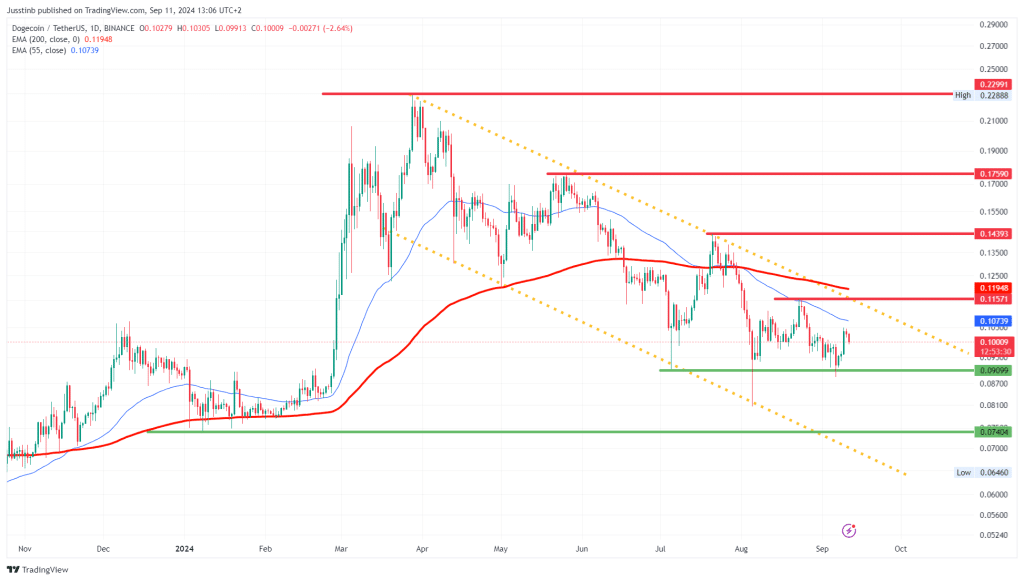 https://www.tradingview.com/x/Y8pJpvxL/