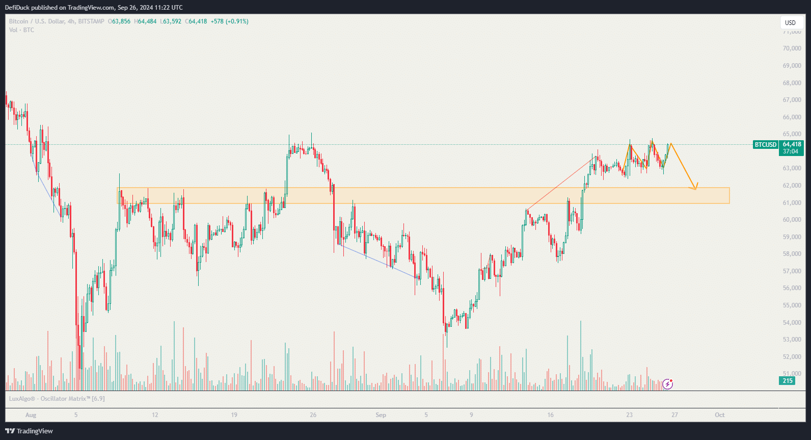 afwijzing - bitcoin prijs analyse -scenario 2