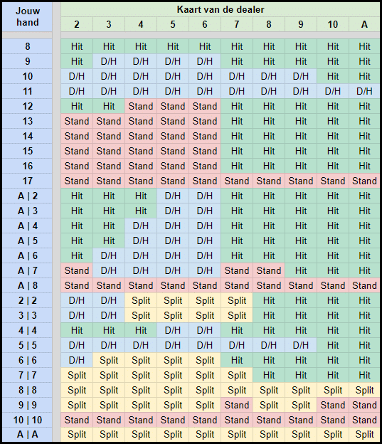 blackjack tabel