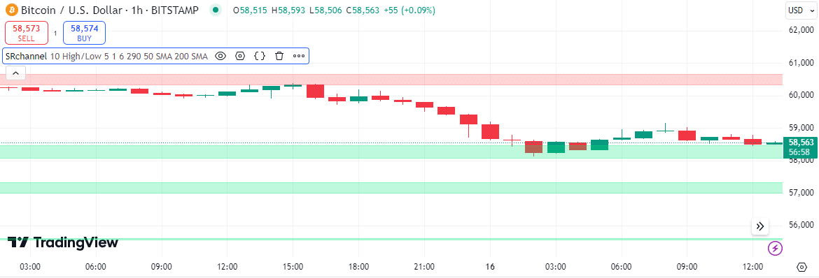 btcusd resistance