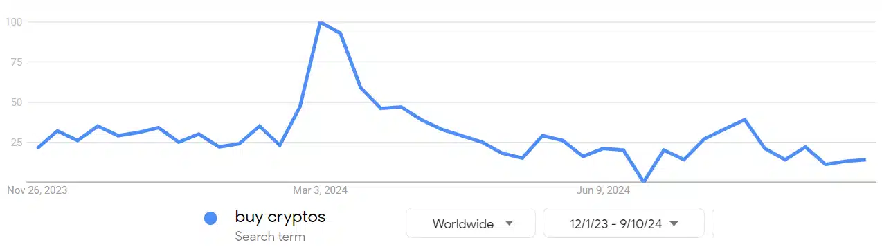 buy crypto ethereum koers