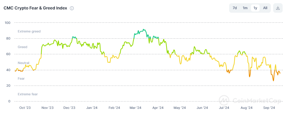 crypto markt fear and greed