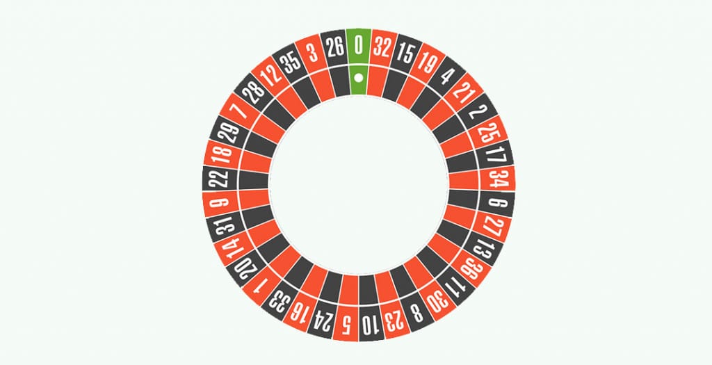 Lay-out Europese roulette