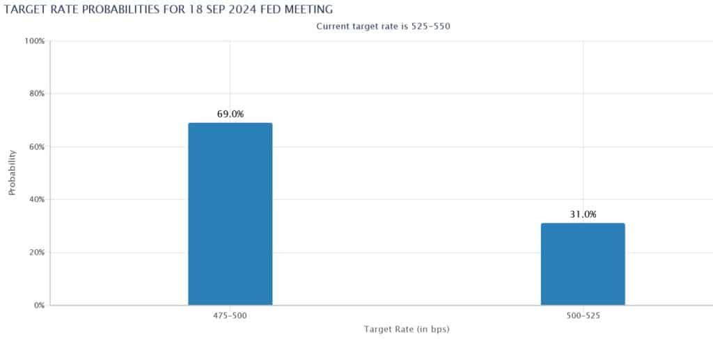 federal reserve fed